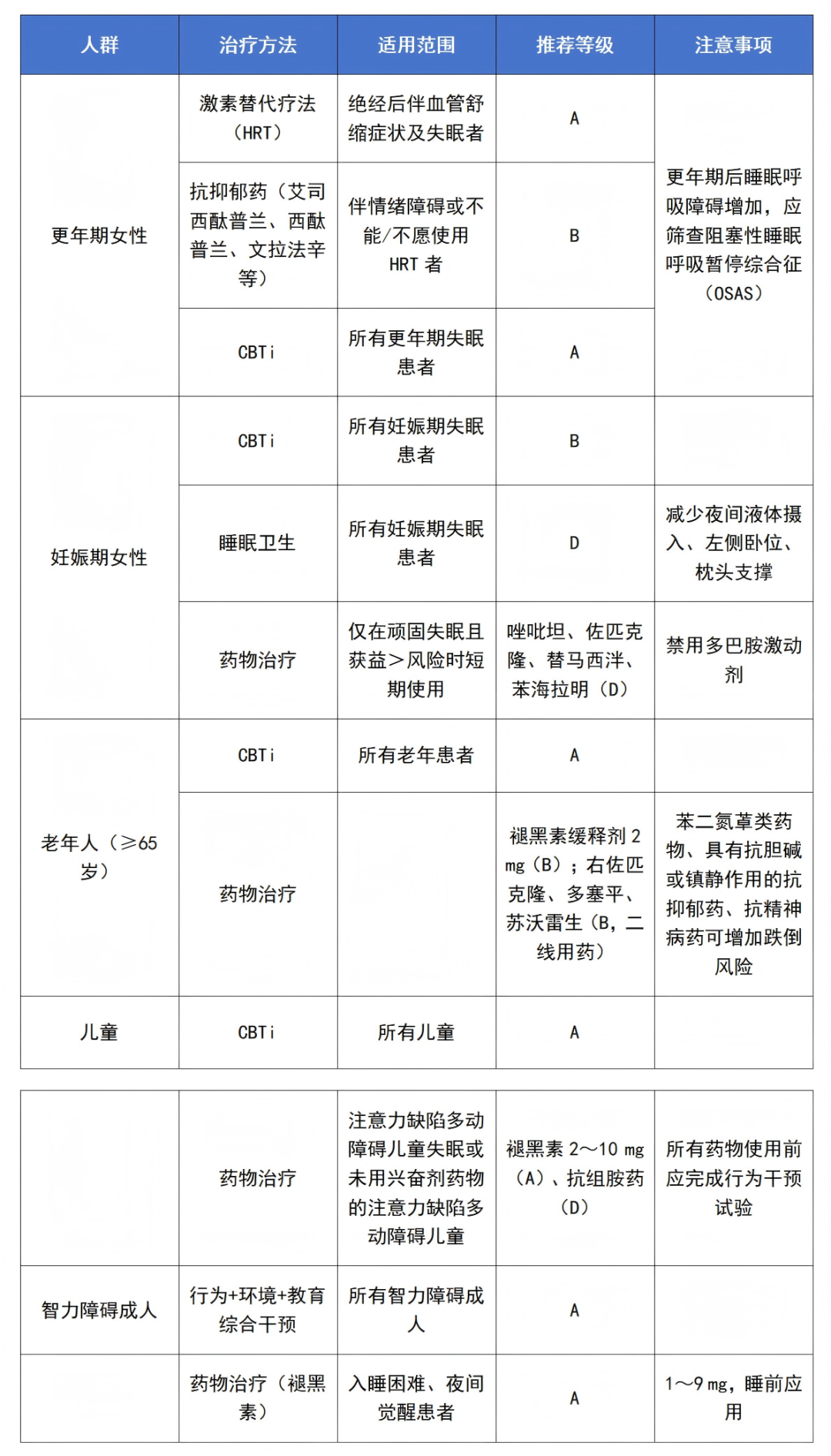 7-22 英国精神卫生会——最新共识-yls_01(1).png