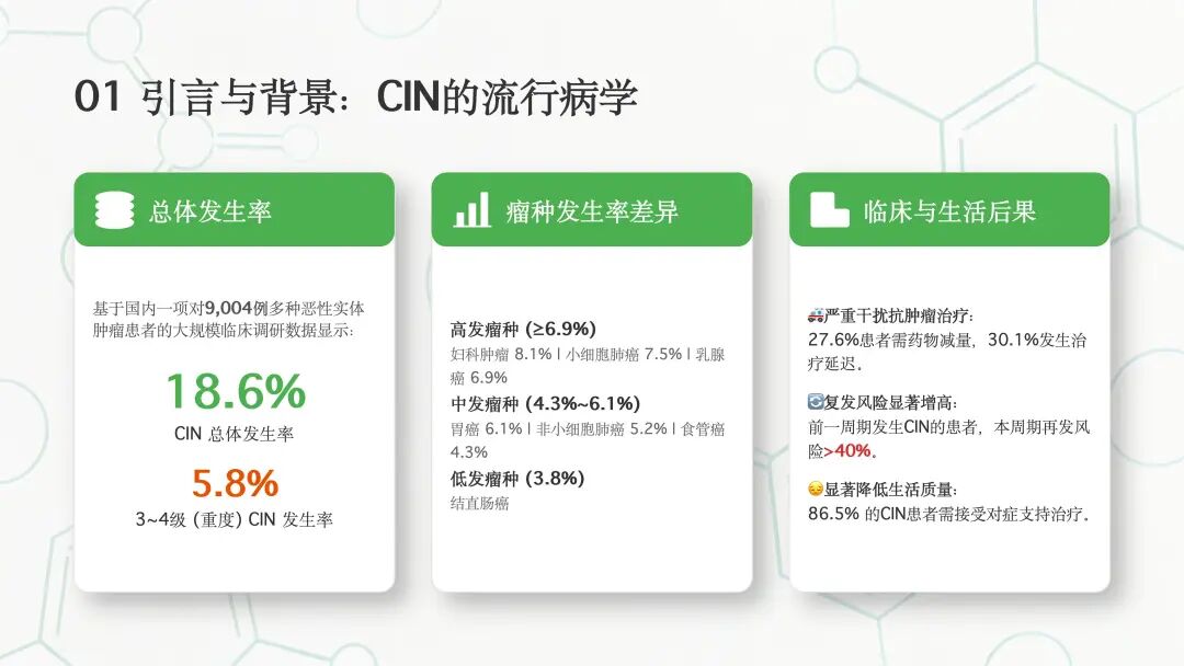 肿瘤化疗导致的中性粒细胞减少诊治中国专家共识（2026版）解读_05.jpg