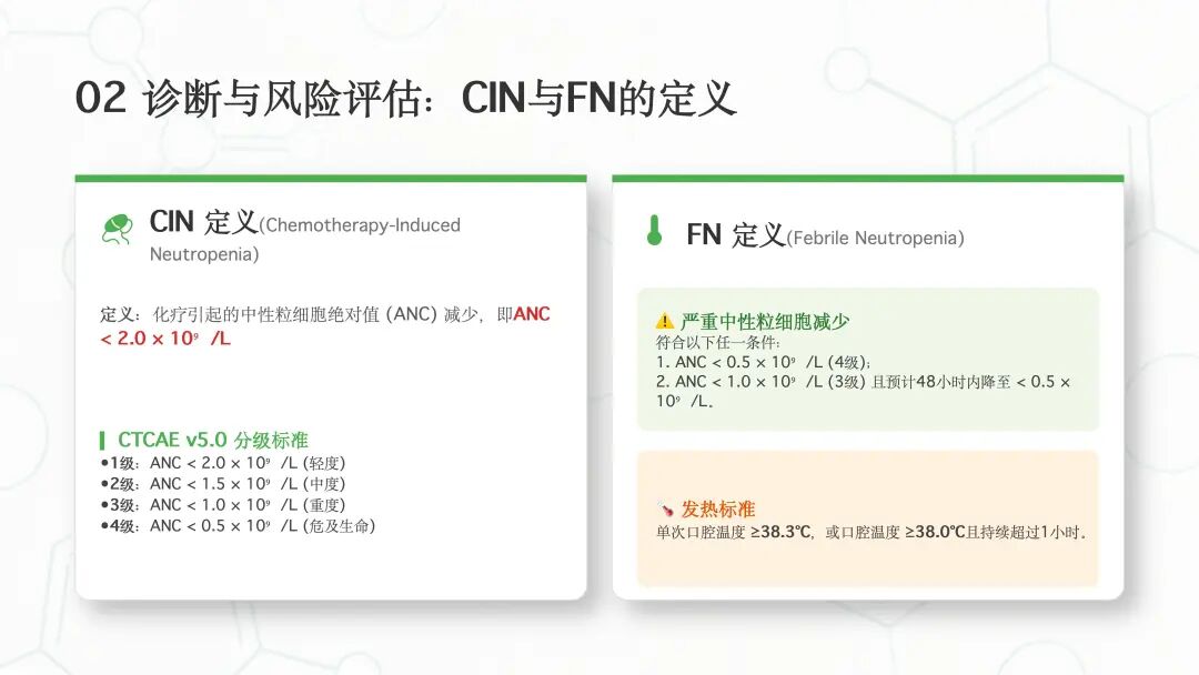 肿瘤化疗导致的中性粒细胞减少诊治中国专家共识（2026版）解读_07.jpg