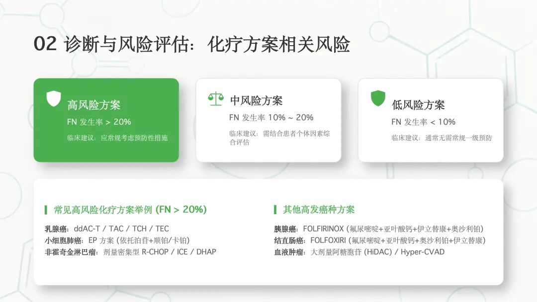 肿瘤化疗导致的中性粒细胞减少诊治中国专家共识（2026版）解读_09.jpg