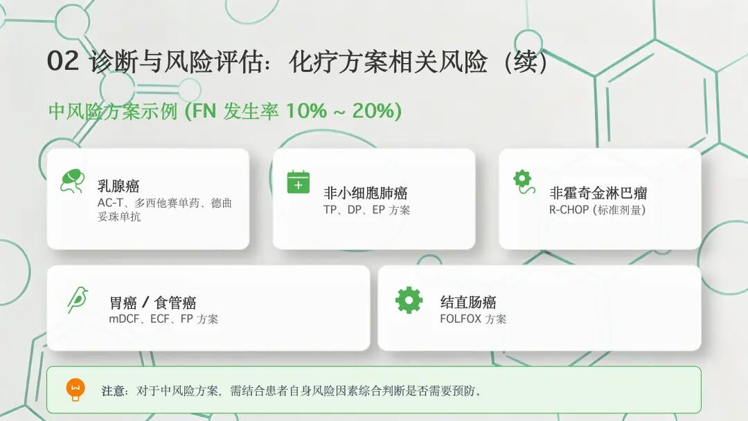肿瘤化疗导致的中性粒细胞减少诊治中国专家共识（2026版）解读_10.jpg