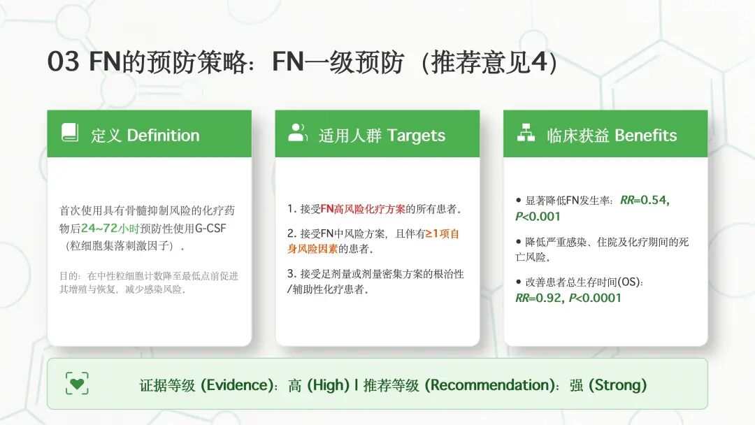 肿瘤化疗导致的中性粒细胞减少诊治中国专家共识（2026版）解读_12.jpg