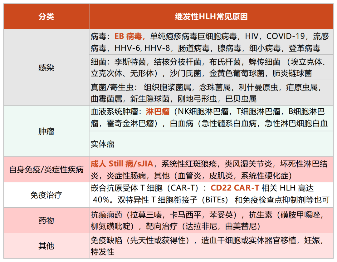 继发性HLH常见原因_Sheet1.png